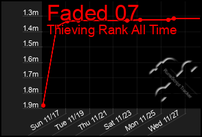 Total Graph of Faded 07