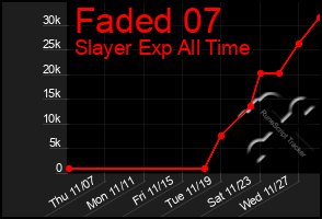 Total Graph of Faded 07