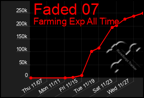 Total Graph of Faded 07