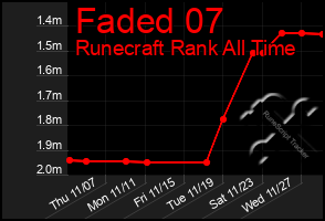 Total Graph of Faded 07