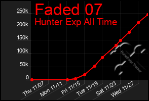 Total Graph of Faded 07