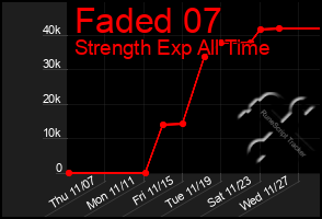 Total Graph of Faded 07