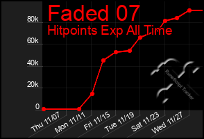 Total Graph of Faded 07