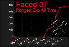 Total Graph of Faded 07