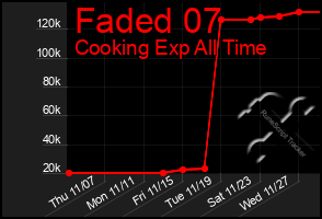 Total Graph of Faded 07