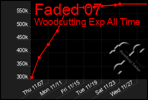 Total Graph of Faded 07