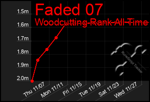 Total Graph of Faded 07