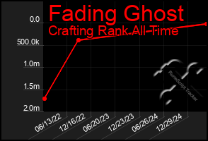 Total Graph of Fading Ghost
