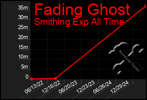 Total Graph of Fading Ghost