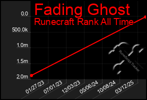 Total Graph of Fading Ghost