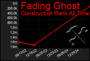 Total Graph of Fading Ghost
