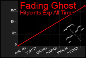 Total Graph of Fading Ghost