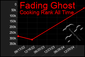 Total Graph of Fading Ghost