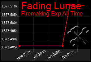 Total Graph of Fading Lunae