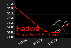 Total Graph of Fadwa