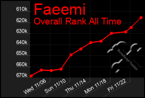 Total Graph of Faeemi