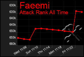 Total Graph of Faeemi