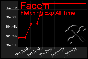 Total Graph of Faeemi