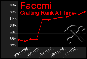 Total Graph of Faeemi