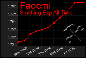 Total Graph of Faeemi