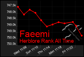 Total Graph of Faeemi