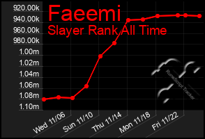 Total Graph of Faeemi