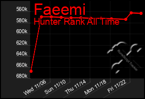 Total Graph of Faeemi