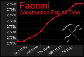 Total Graph of Faeemi