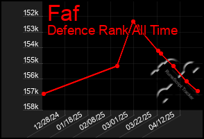 Total Graph of Faf