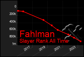 Total Graph of Fahlman