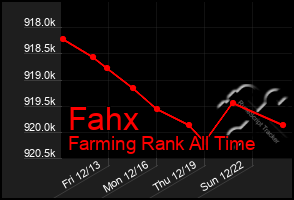 Total Graph of Fahx