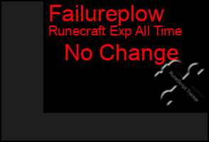 Total Graph of Failureplow