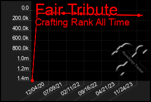 Total Graph of Fair Tribute