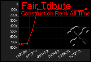 Total Graph of Fair Tribute