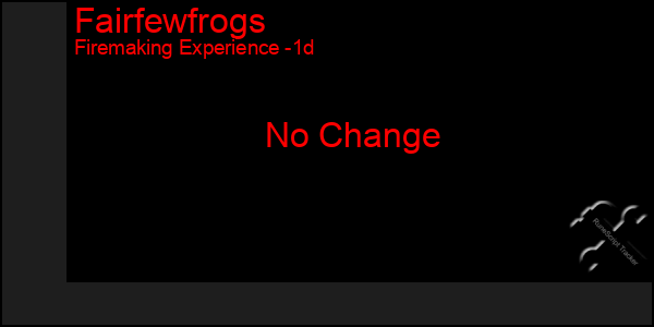 Last 24 Hours Graph of Fairfewfrogs