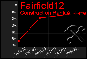 Total Graph of Fairfield12