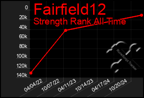 Total Graph of Fairfield12