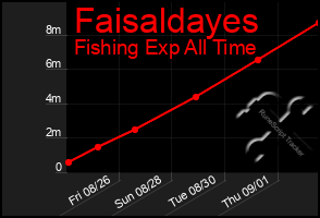 Total Graph of Faisaldayes