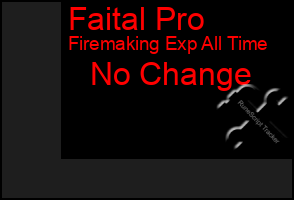 Total Graph of Faital Pro