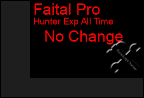 Total Graph of Faital Pro
