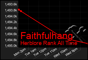 Total Graph of Faithfulhang