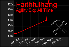 Total Graph of Faithfulhang