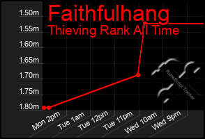 Total Graph of Faithfulhang