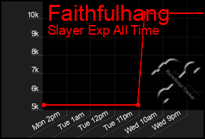 Total Graph of Faithfulhang