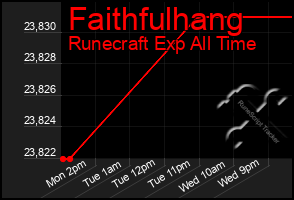 Total Graph of Faithfulhang