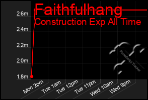 Total Graph of Faithfulhang