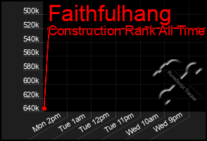 Total Graph of Faithfulhang