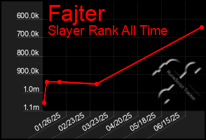 Total Graph of Fajter