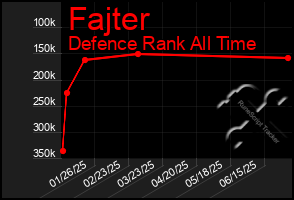 Total Graph of Fajter