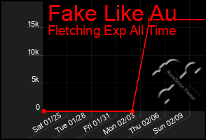 Total Graph of Fake Like Au